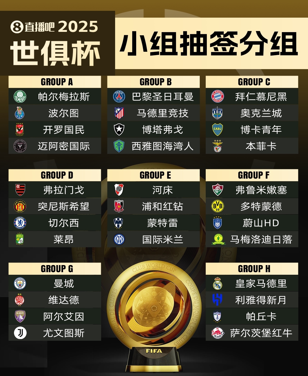  集體反對?曼城因世俱杯要求新賽季英超延遲開賽，遭其余19隊反對