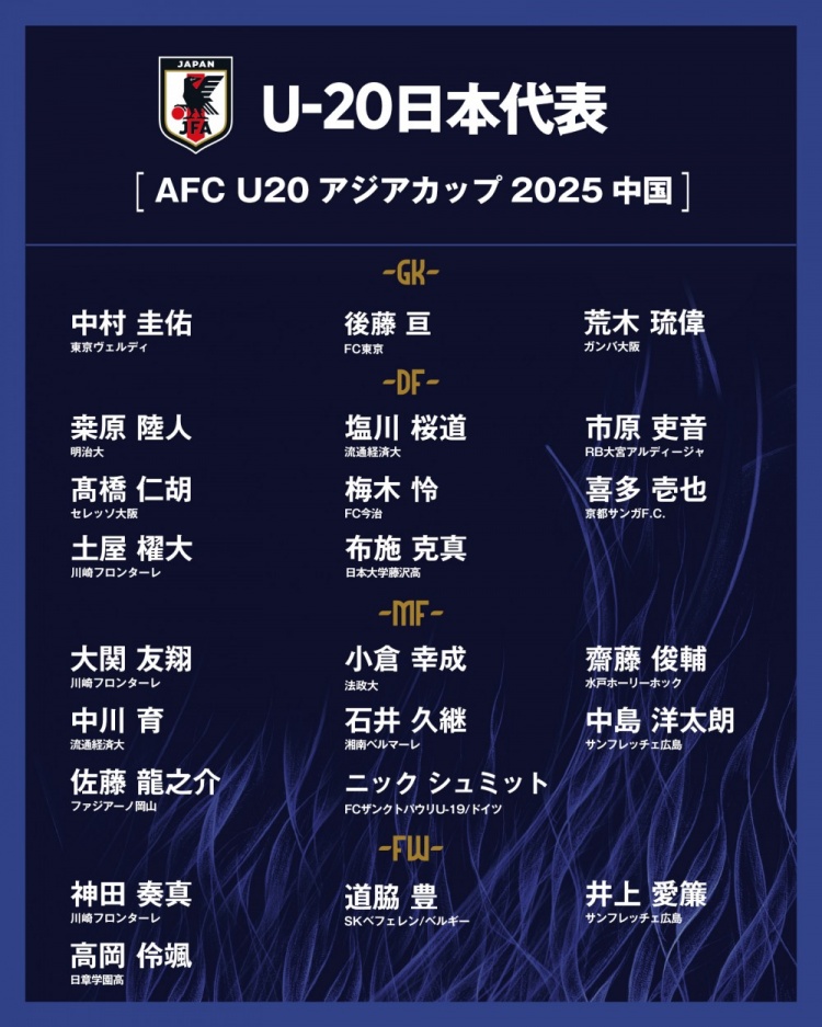  日本公布U20國(guó)家隊(duì)亞洲杯球衣號(hào)：高岡伶颯20號(hào)，高橋仁胡3號(hào)