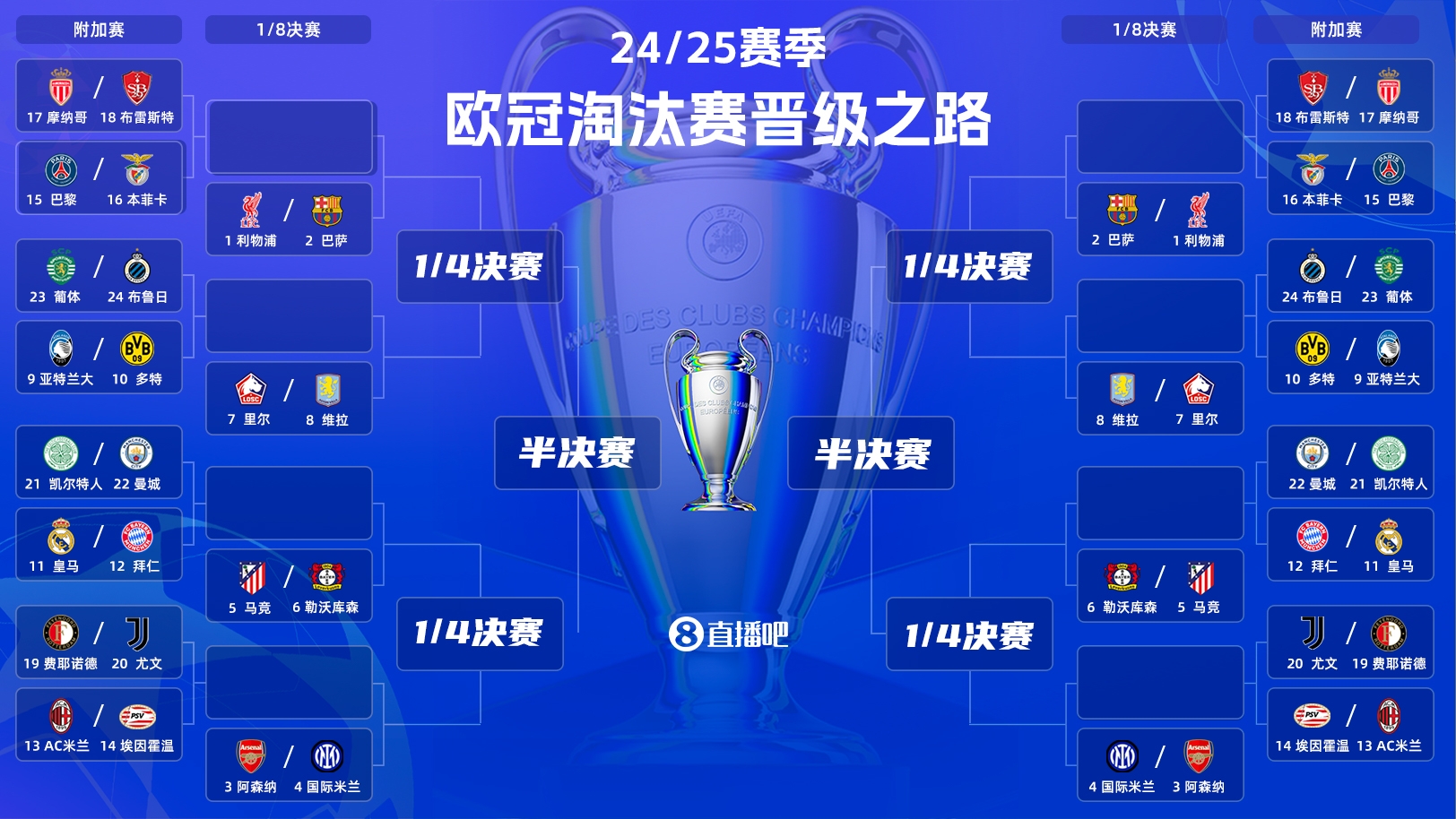  刺激絕倫新賽制！今晚19:00歐冠附加賽抽簽：超重磅對(duì)決&捉對(duì)廝殺
