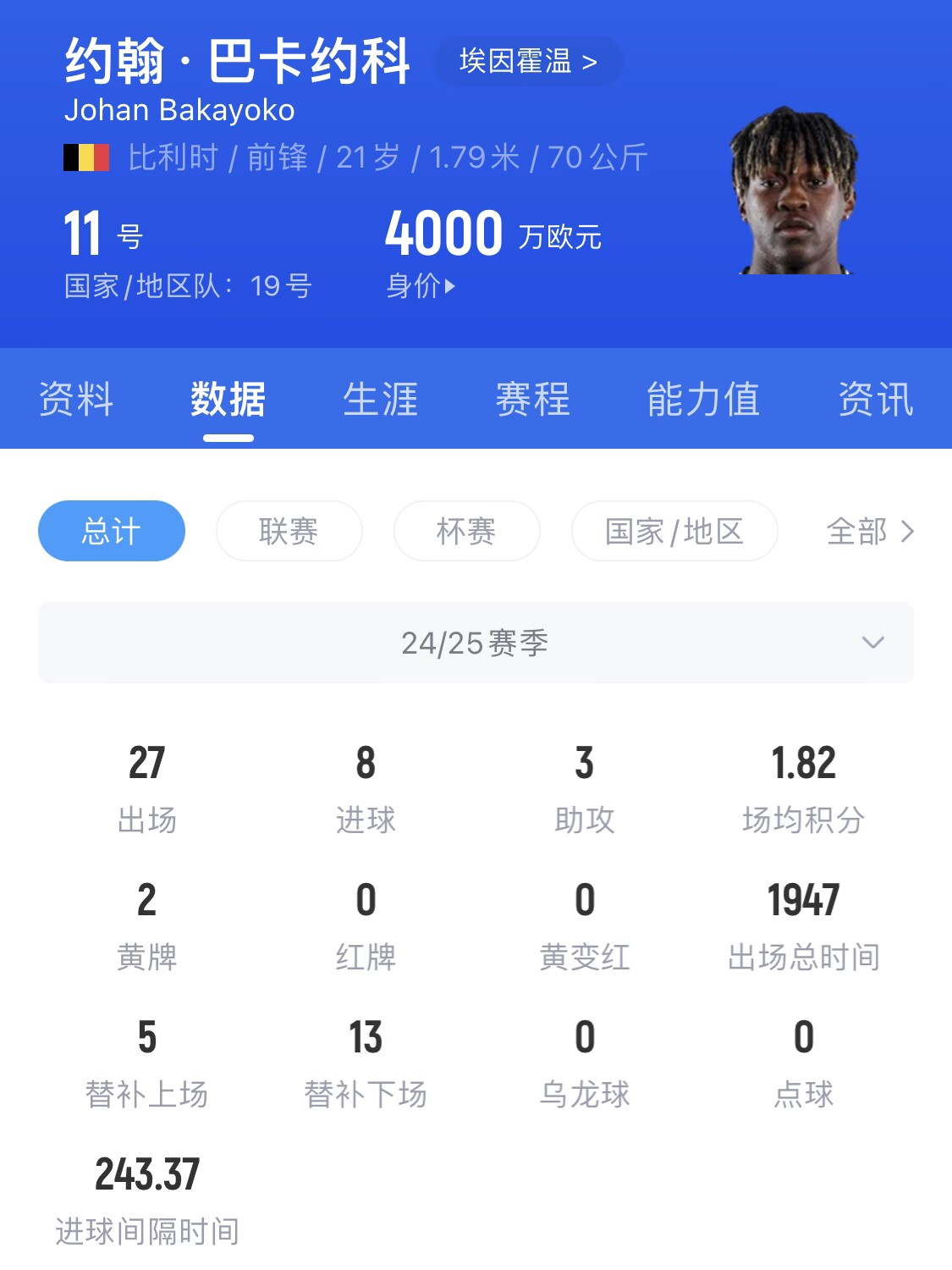  21歲身價4000萬！巴卡約科假射扣飛羅伯遜+寬薩，未來登陸豪門？