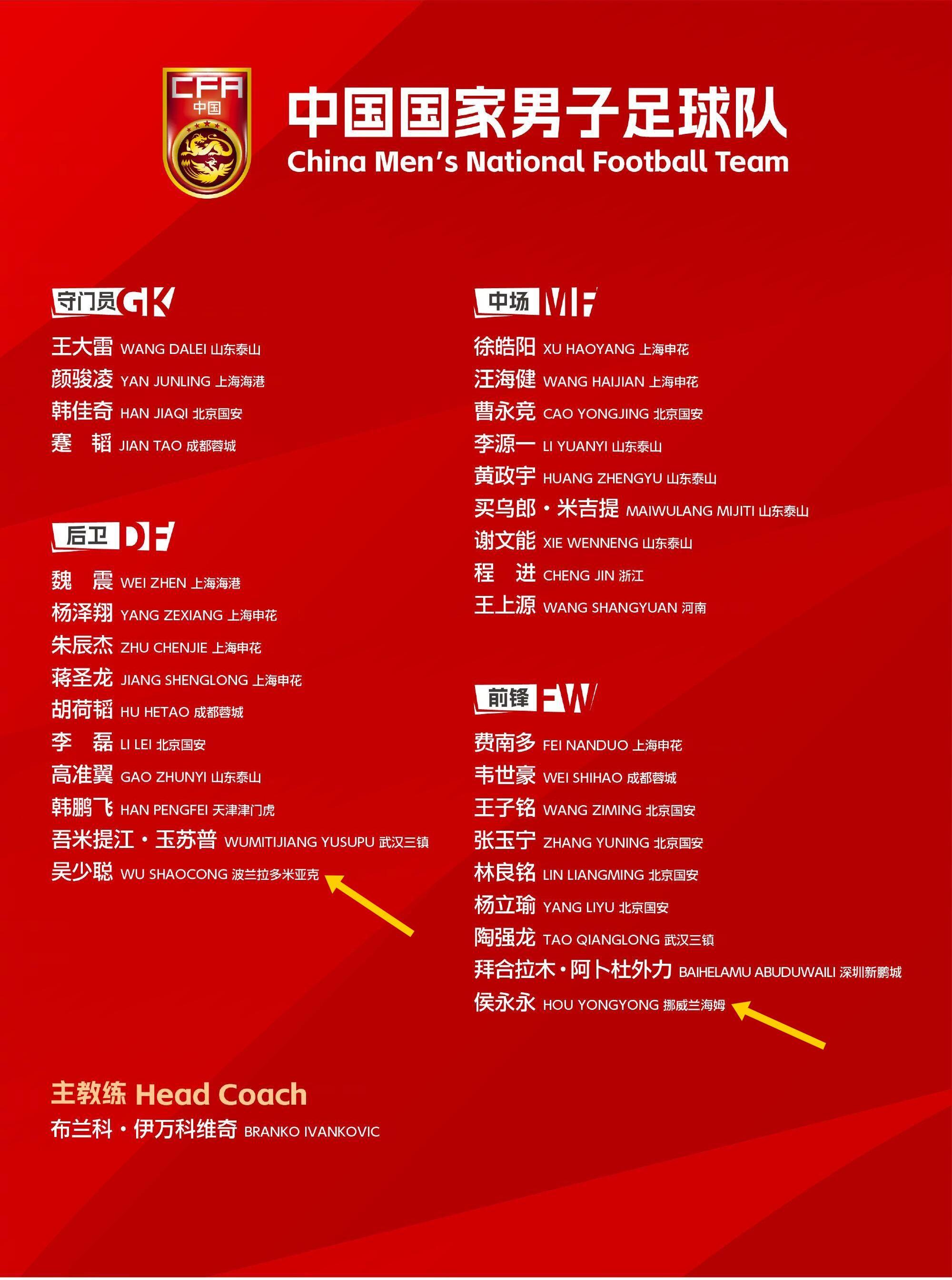  留洋歸零！國足年初冬訓(xùn)“唯二”留洋吳少聰、侯永永全部回國效力