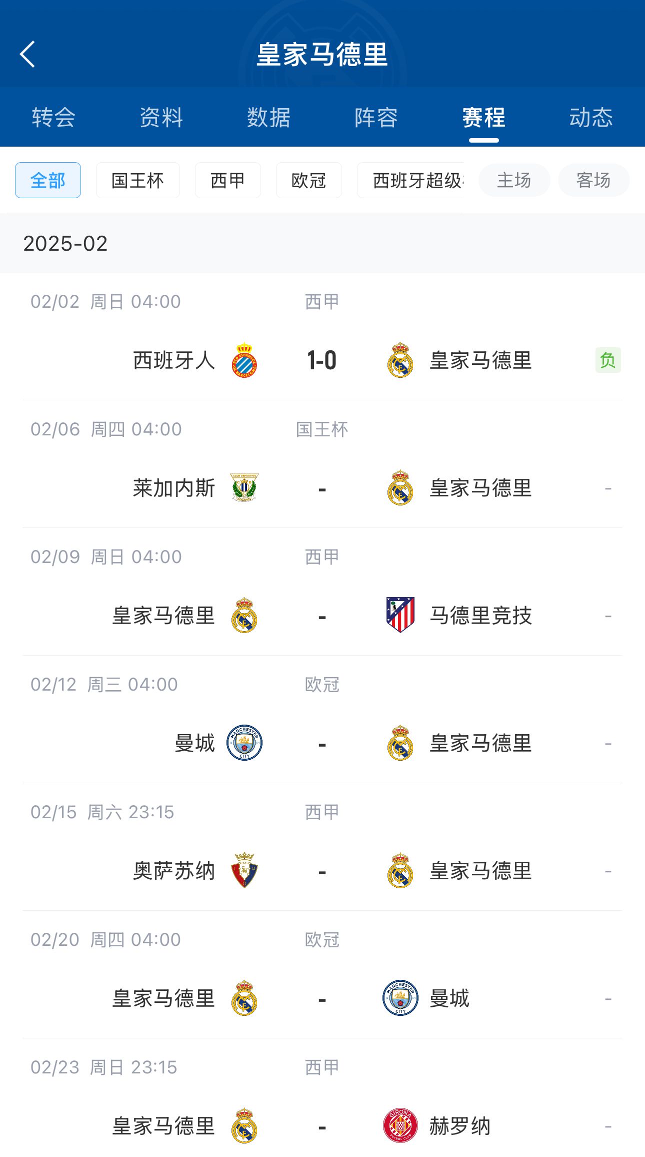  六分戰(zhàn)接著生死戰(zhàn)！皇馬2月輸球開局，下輪馬德里德比&兩戰(zhàn)曼城