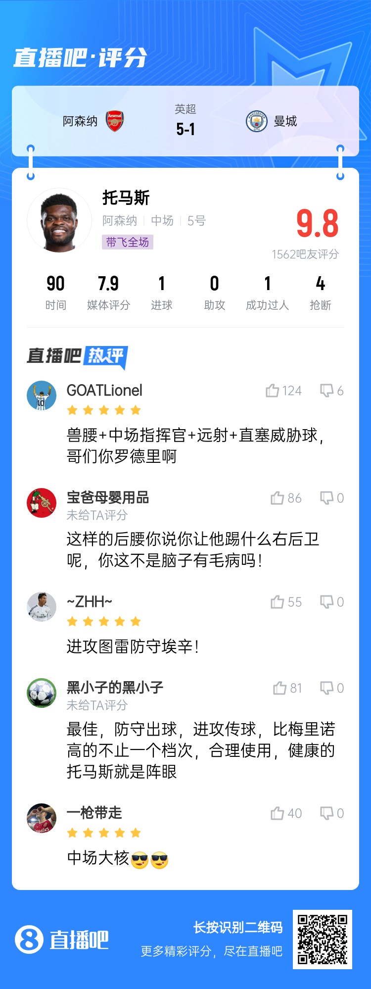  年輕5歲該多好！吧友給托馬斯打9.8分：獸腰+指揮官+遠(yuǎn)射+直塞
