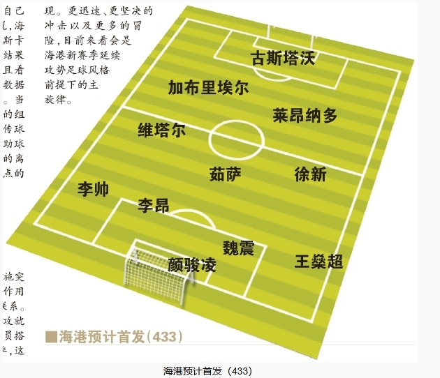  今晚首發(fā)預(yù)測：隊(duì)長首選李昂，蔣光太替補(bǔ)，三名新外援首秀