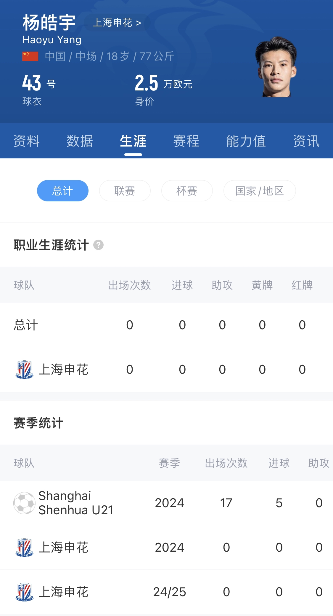  橫空出世？申花18歲楊皓宇超級(jí)杯有望首發(fā)，職業(yè)比賽首秀即德比