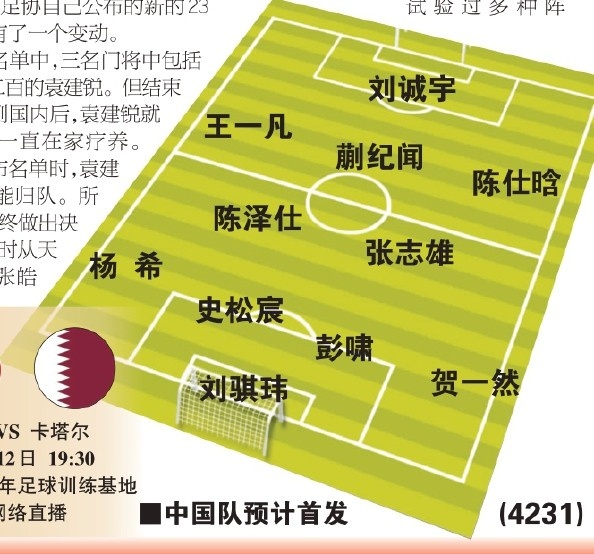  東體預(yù)測(cè)國(guó)青首戰(zhàn)首發(fā)：劉誠(chéng)宇、蒯紀(jì)聞、張志雄出場(chǎng)，無(wú)王鈺棟