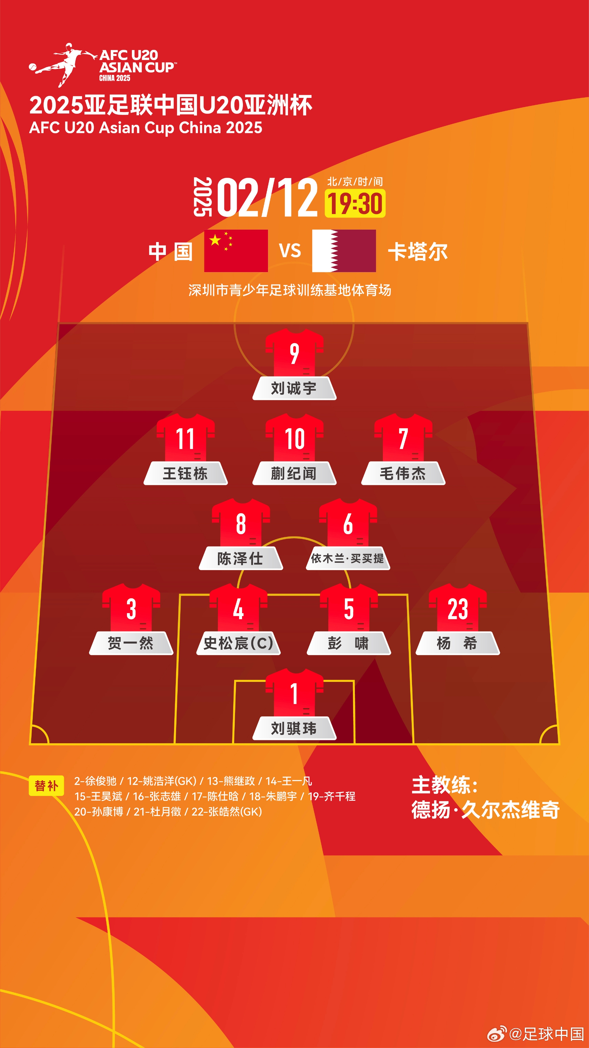  U20亞洲杯-中國vs卡塔爾首發(fā)：劉誠宇、王鈺棟先發(fā)，杜月徵替補