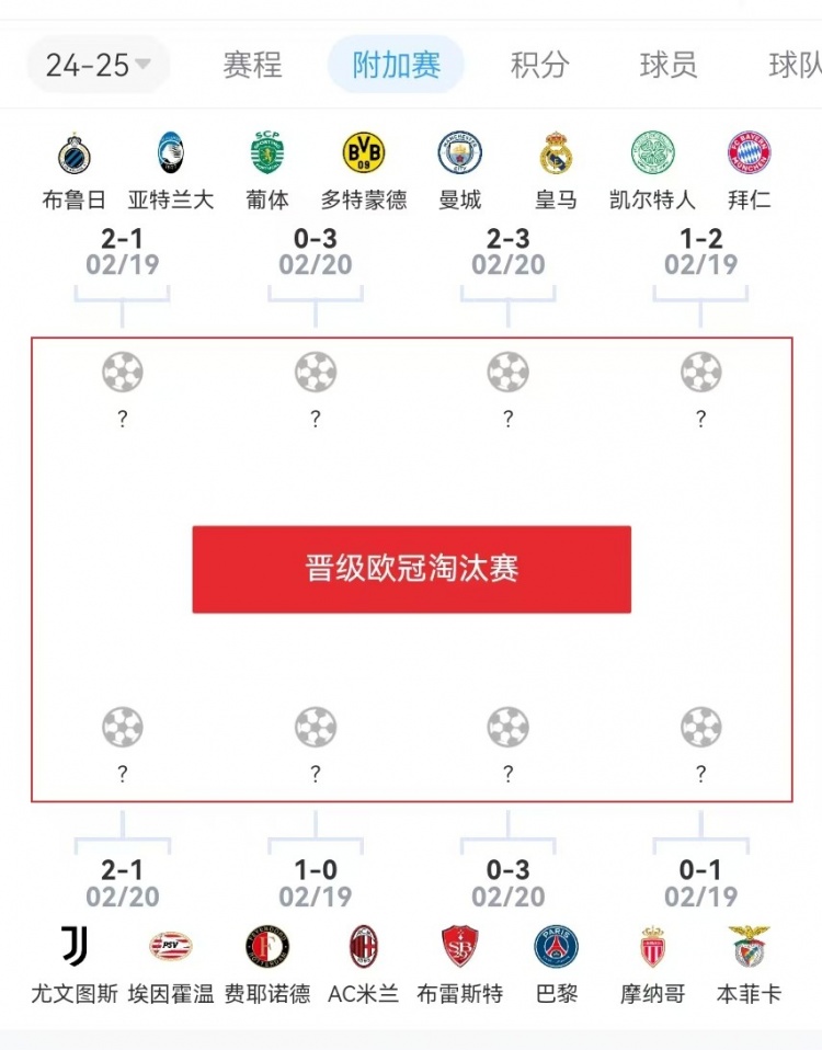  危？歐冠附加賽意甲3隊(duì)2負(fù)1勝，德甲雙勝&法甲或僅巴黎晉級(jí)