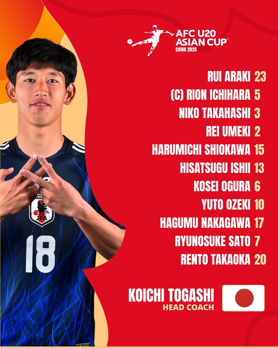  U20亞洲杯日本vs泰國首發(fā)：高岡伶颯、高橋仁胡、佐藤龍之介先發(fā)