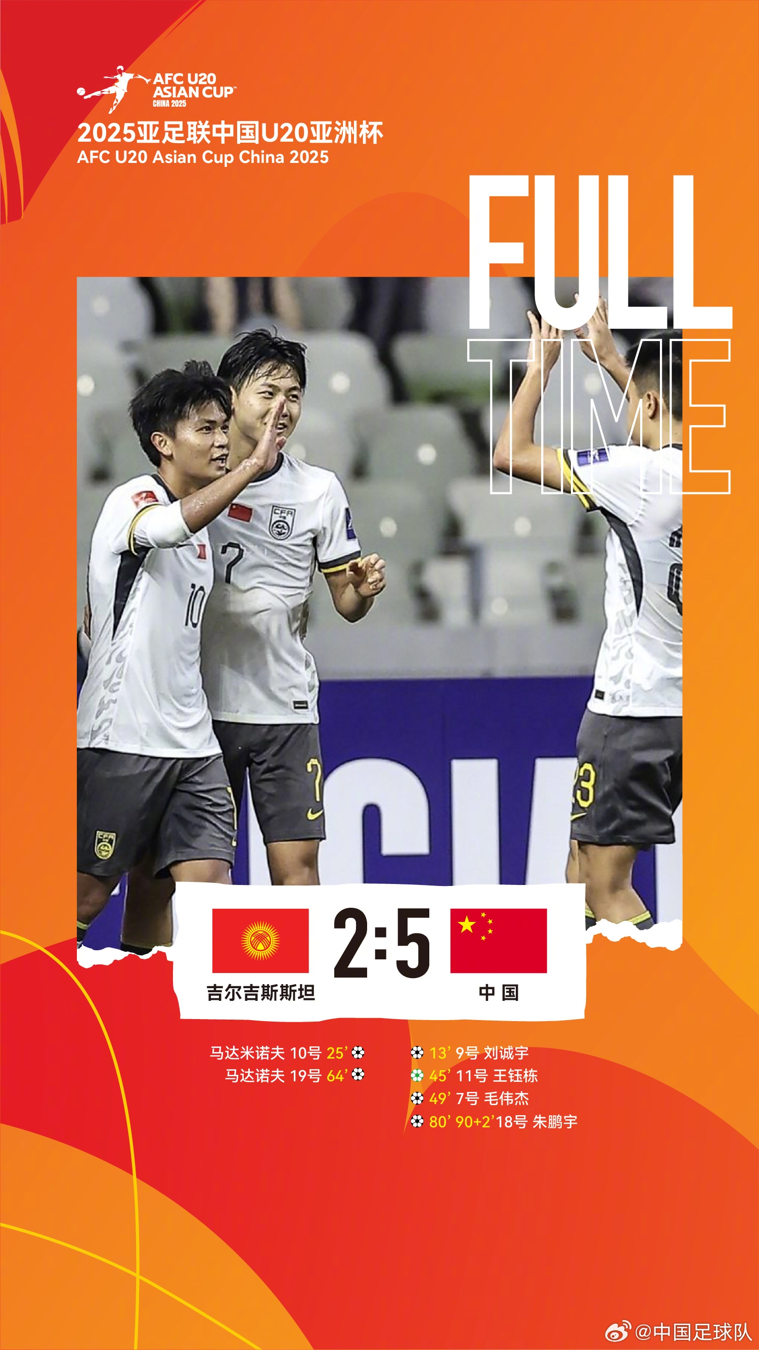  U20亞洲杯中國(guó)隊(duì)5比2吉爾吉斯斯坦，收獲小組賽兩連勝，提前晉級(jí)