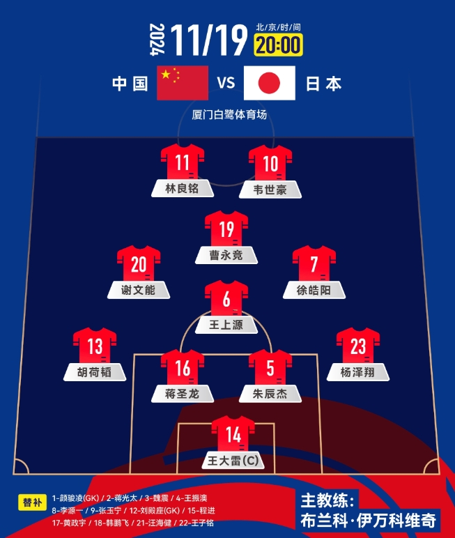  中前場(chǎng)升級(jí)！套用伊萬(wàn)442，歸化塞鳥(niǎo)+奧斯卡，國(guó)足如何排首發(fā)？
