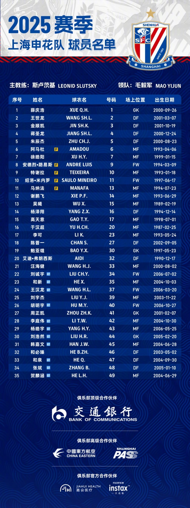  申花2025賽季球員名單：5外援領(lǐng)銜，吳曦、于漢超、劉誠(chéng)宇在列