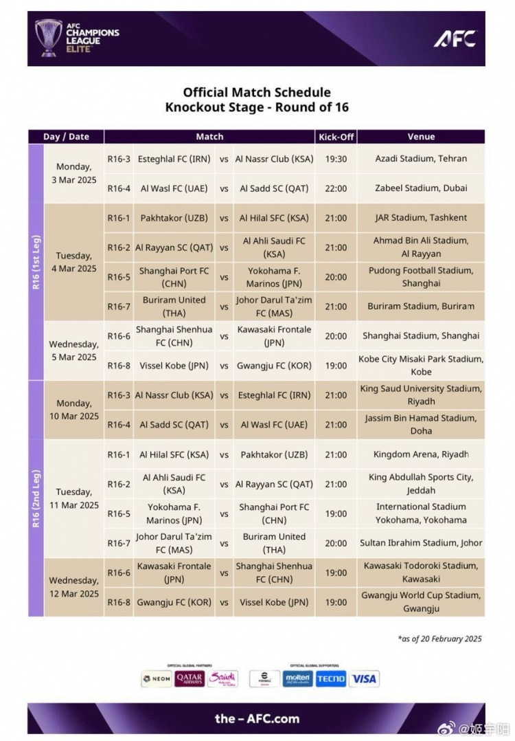  亞冠1/8決賽賽程：海港、申花3月4/5日、11/12日進行兩回合比賽