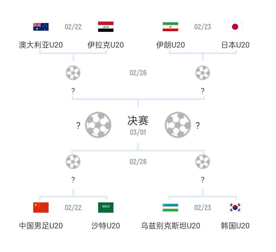  U20亞洲杯1/4決賽對陣：國青vs沙特，日本vs伊朗