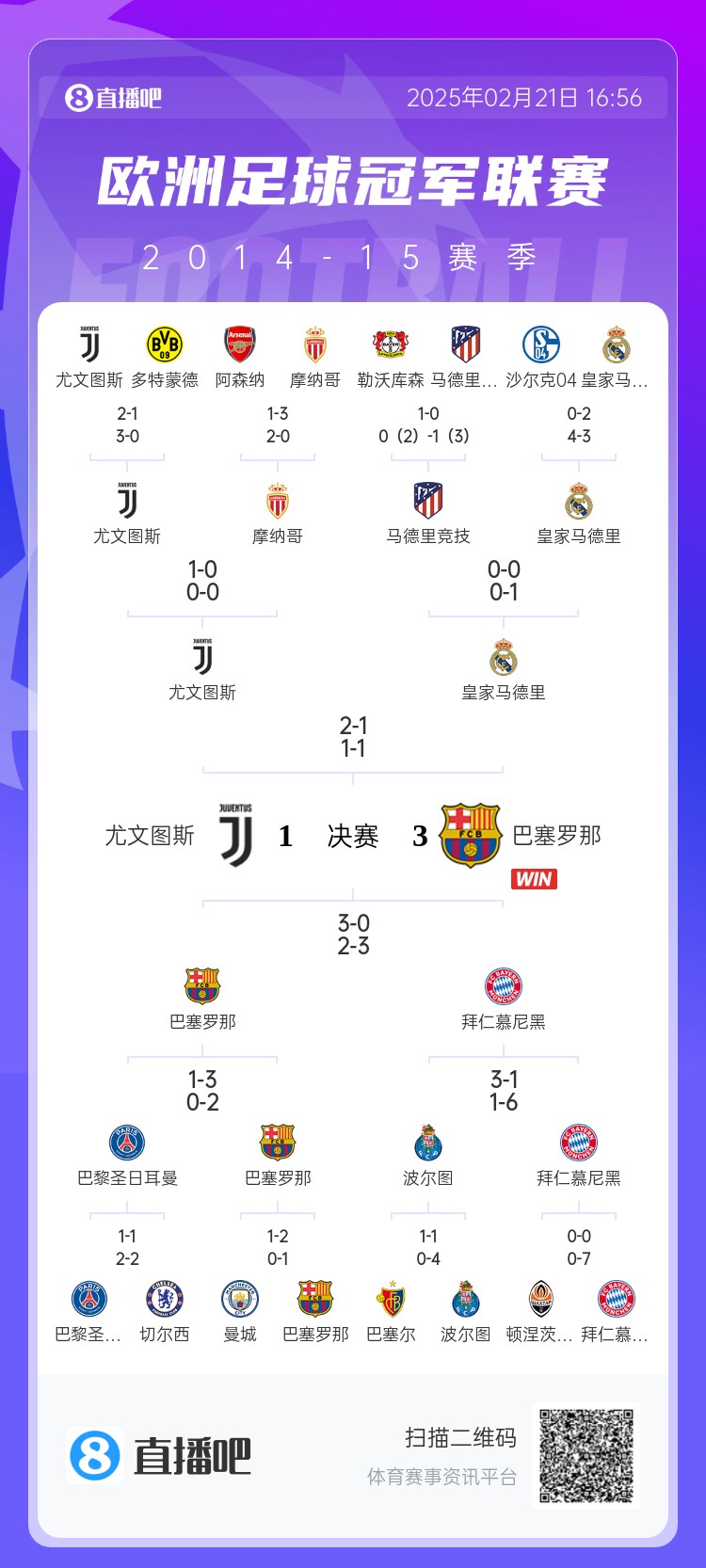  哪場(chǎng)讓你記憶猶新？回顧10年前歐冠淘汰賽，16強(qiáng)隊(duì)有一半如今不在