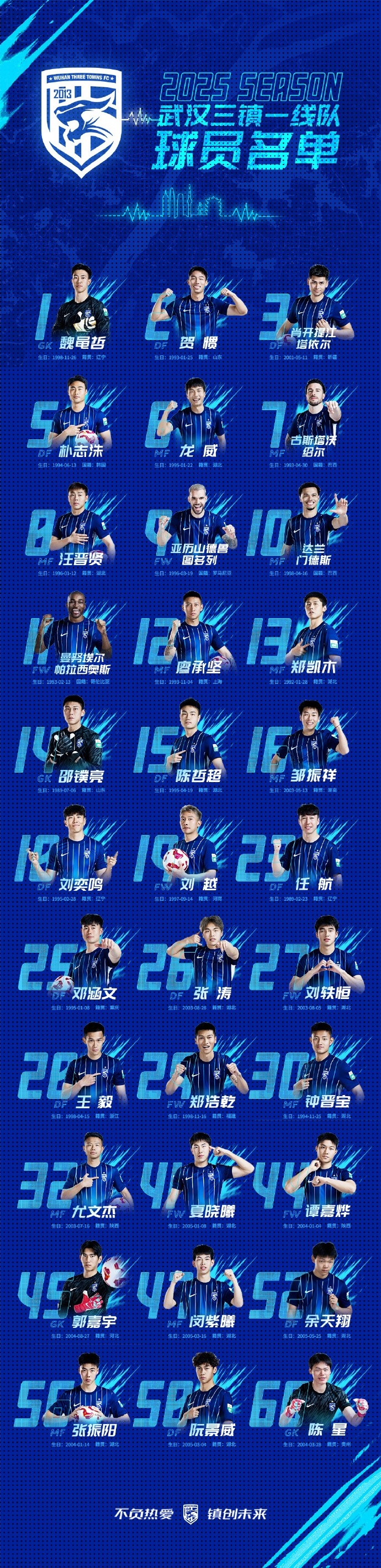  青春三鎮(zhèn)，新鮮亮相，2025賽季武漢三鎮(zhèn)一線隊(duì)球員大名單正式出爐