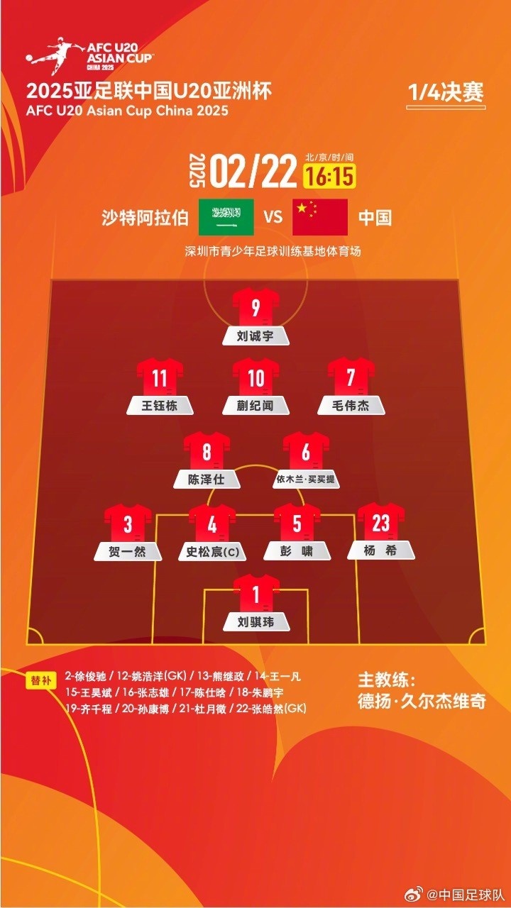  U20亞洲杯四分之一決賽 ，中國隊首發(fā)名單揭曉