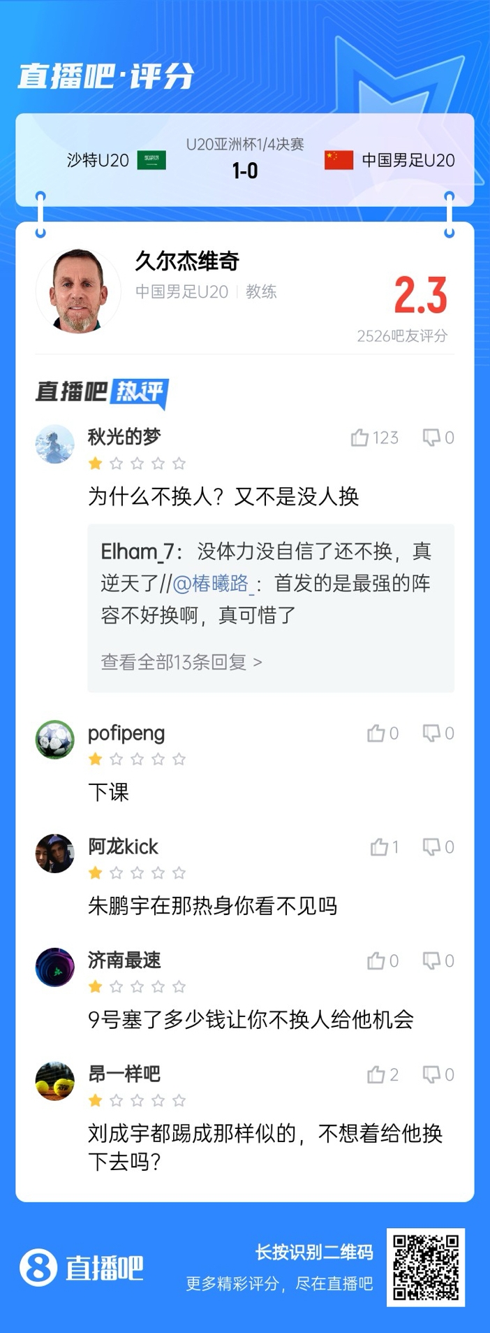  全場(chǎng)僅換兩人！劉誠(chéng)宇體力告急仍打滿，朱鵬宇曾替補(bǔ)雙響未獲出場(chǎng)