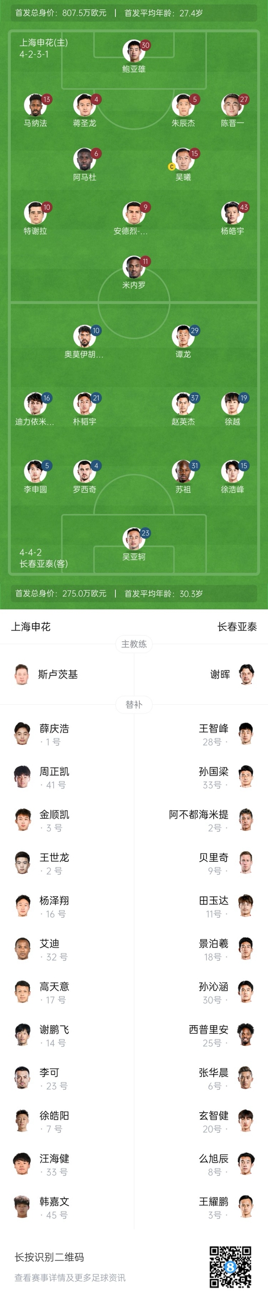  中超首輪|申花vs亞泰首發(fā):5外援PK3外援，楊皓宇先發(fā)，徐浩峰出戰(zhàn)