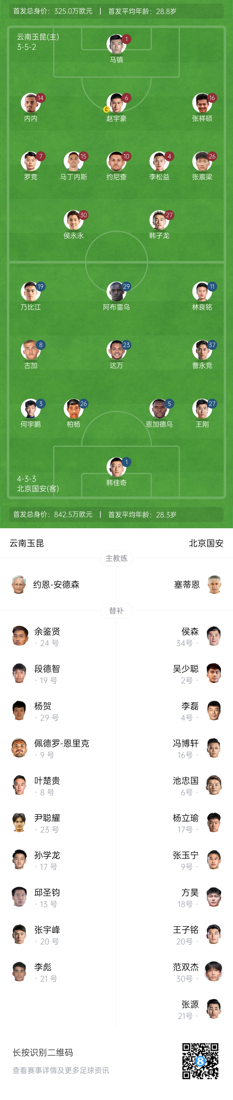  中超首輪|玉昆vs國安：塞鳥&奧斯卡缺席，侯永永首秀，張玉寧替補