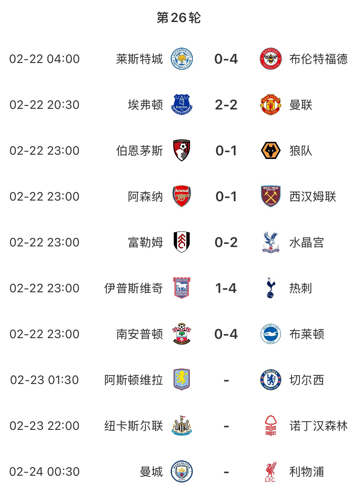  主場魔咒？本輪英超已結(jié)束7場&主場球隊1平6負(fù)，明天曼城vs利物浦