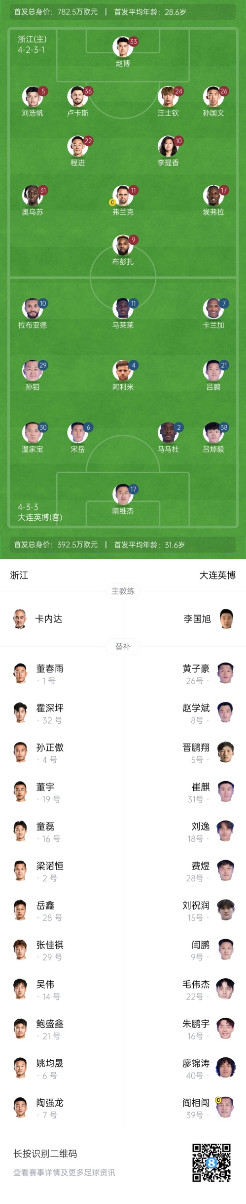  中超首輪|浙江vs英博首發(fā)：布彭扎、馬萊萊首發(fā)，國青毛偉杰替補(bǔ)