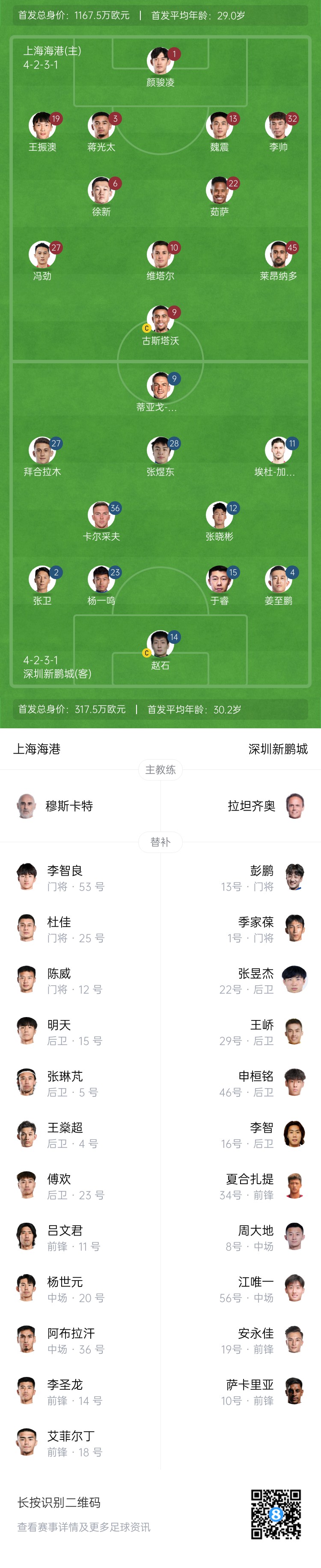  海港vs新鵬城首發(fā)：4外援PK3外援，魏震、蔣光太先發(fā)，姜至鵬出戰(zhàn)