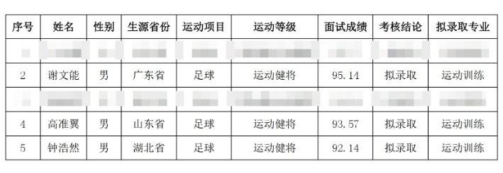  祝賀！謝文能、高準(zhǔn)翼、鐘浩然被華中科技大學(xué)保送錄取