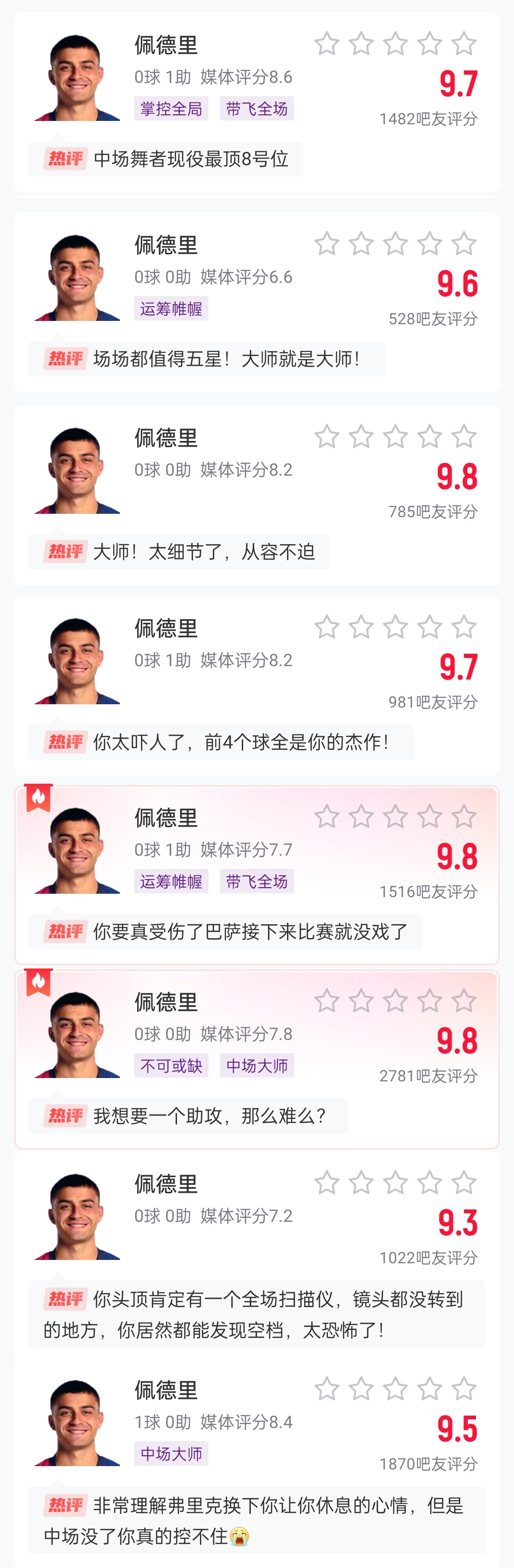  這么強的嗎？佩德里近8場比賽1球3助，吧友場均評分9.65最低9.3