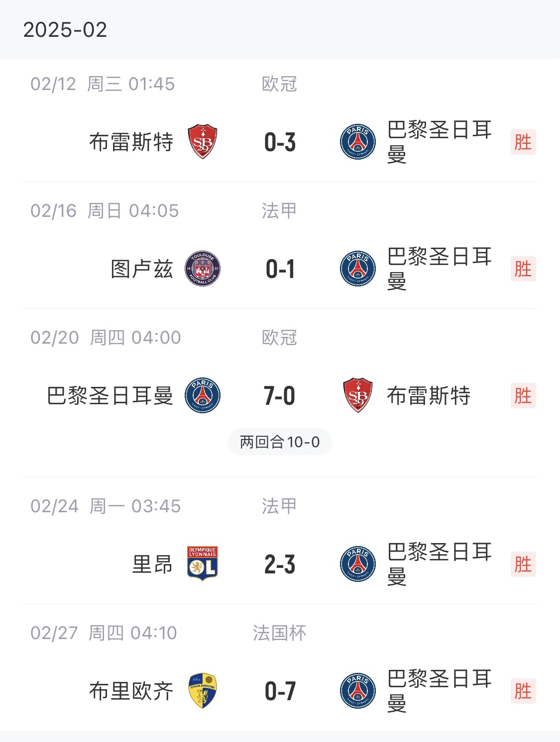  我浦3月大考！巴黎又打出一個(gè)7-0，附加賽10-0，法國(guó)杯虐法丁球隊(duì)