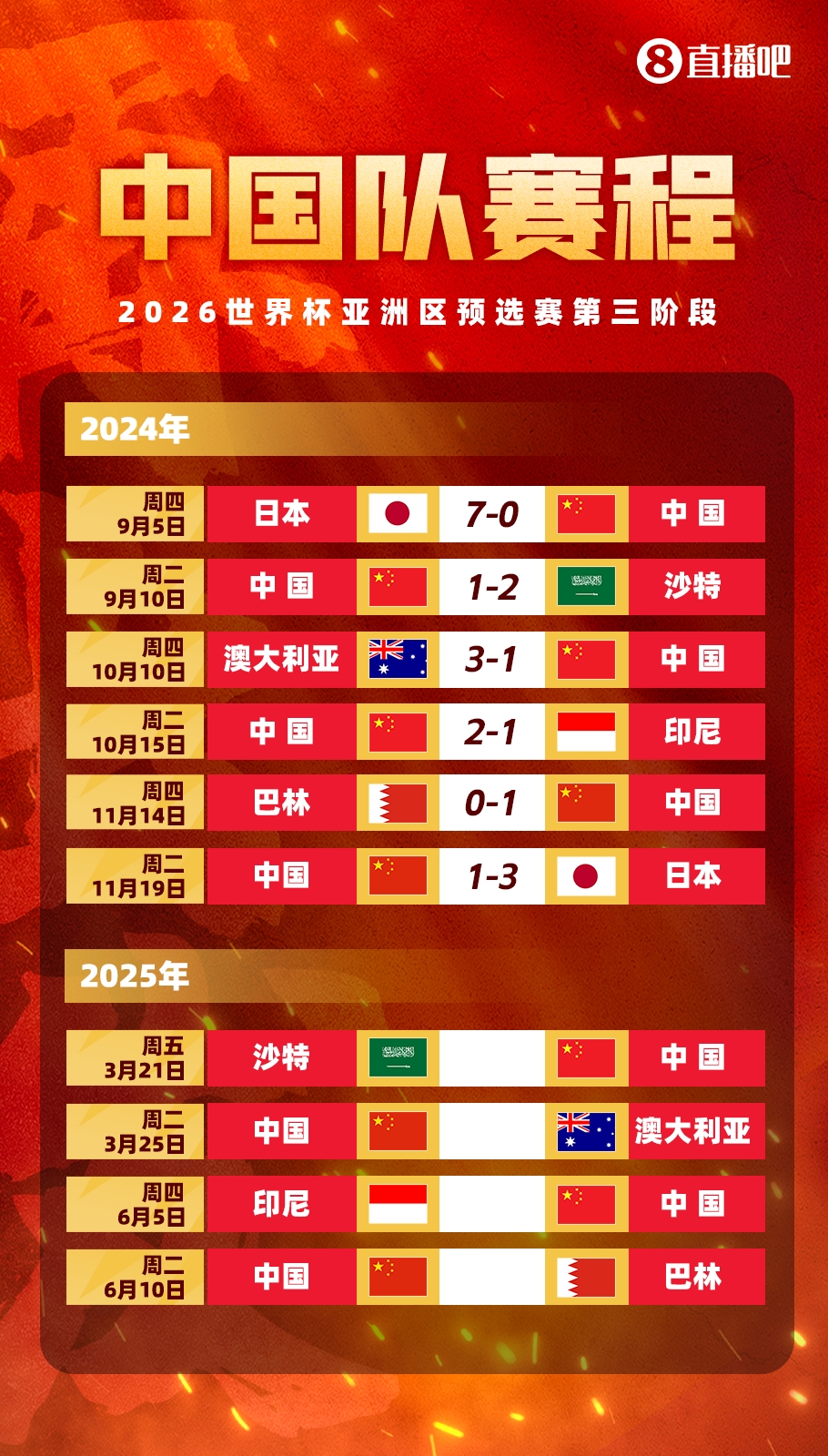  賽季首戰(zhàn)打18強(qiáng)賽??塞鳥本賽季還沒(méi)出過(guò)場(chǎng)，入籍后首戰(zhàn)將踢沙特