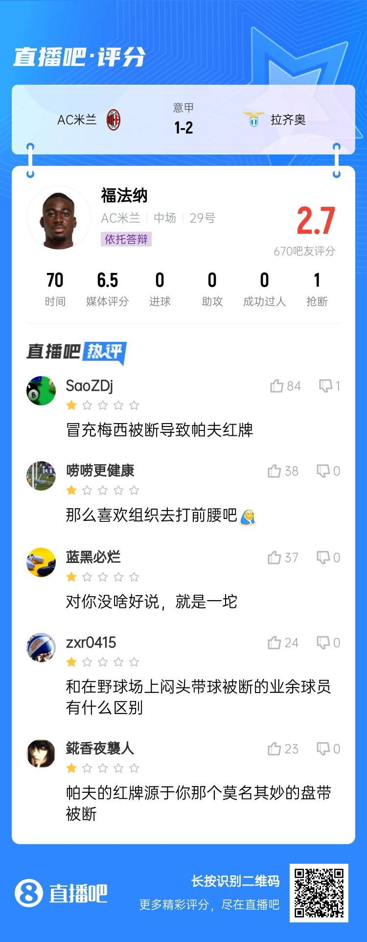  2.7分！福法納帶球往人堆里鉆，貢多齊斷球送直傳造帕夫紅牌