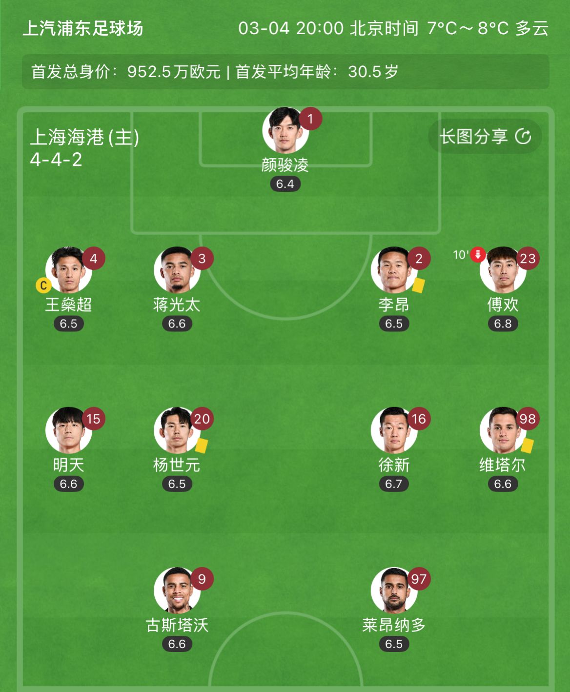  有減員隱患？海港半場李昂、楊世元、維塔爾3人吃到黃牌，對手0黃