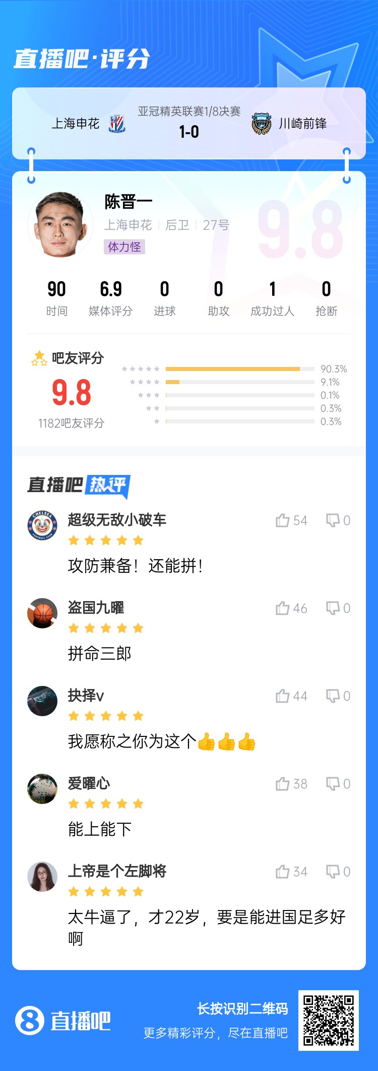  全能邊后衛(wèi)！吧友評陳晉一：太牛了！才22歲，要是能進國足多好