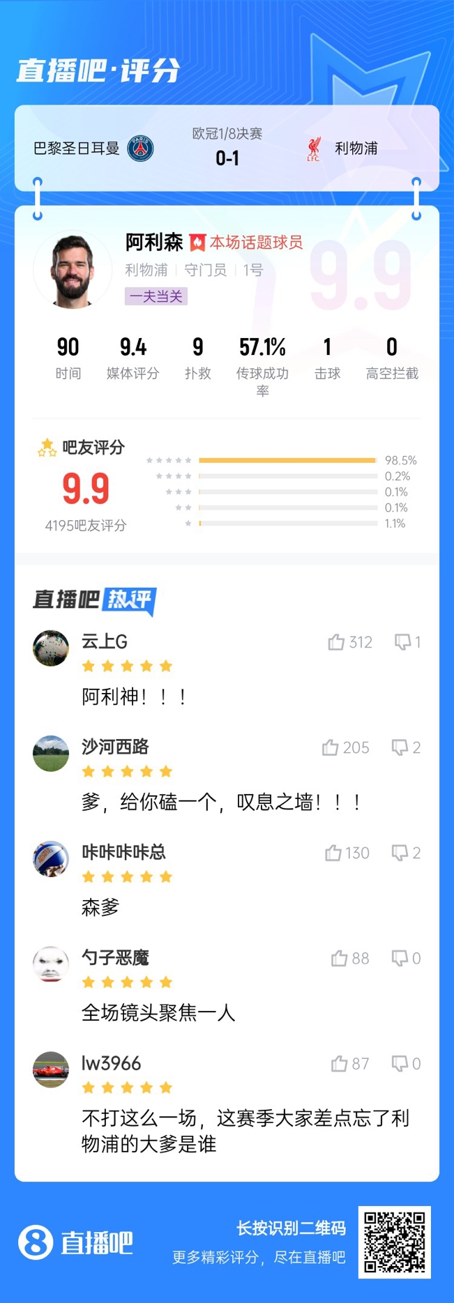  生涯又一封神戰(zhàn)！阿利森9次撲救一覽，換個門將要被打成篩子
