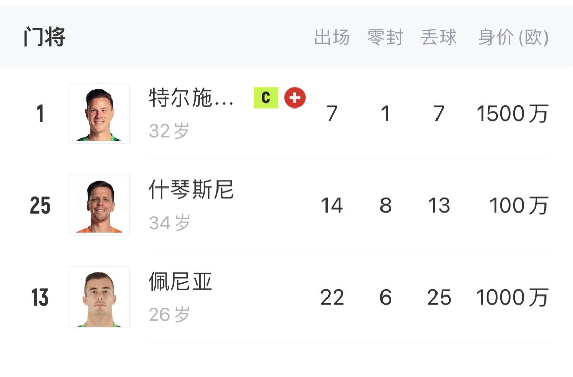  如何抉擇？一門特獅32歲，佩尼亞26歲，34歲什琴斯尼合同6月到期