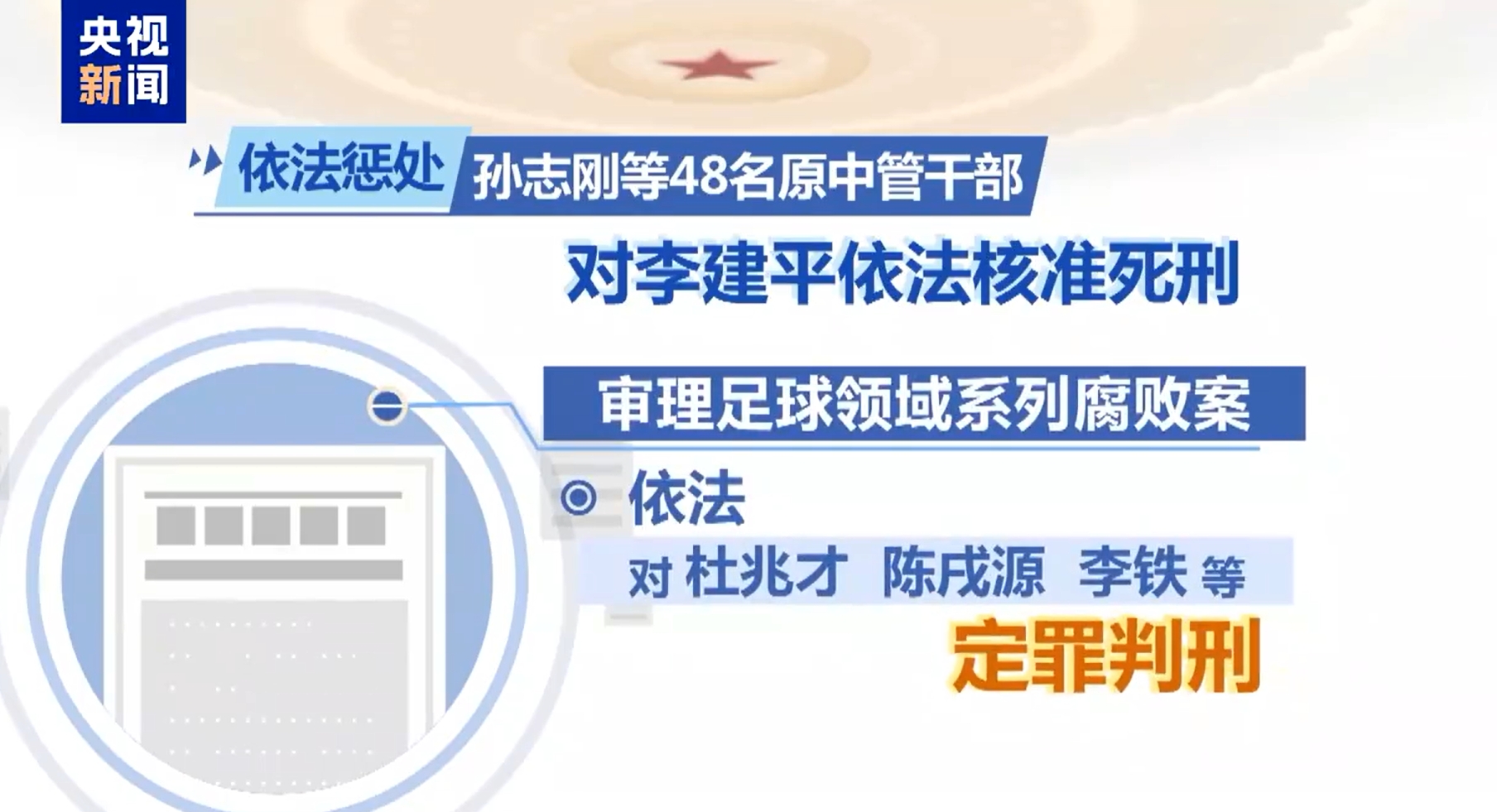 最高法工作報告：審理足球領(lǐng)域系列腐敗案，依法對李鐵等定罪判刑