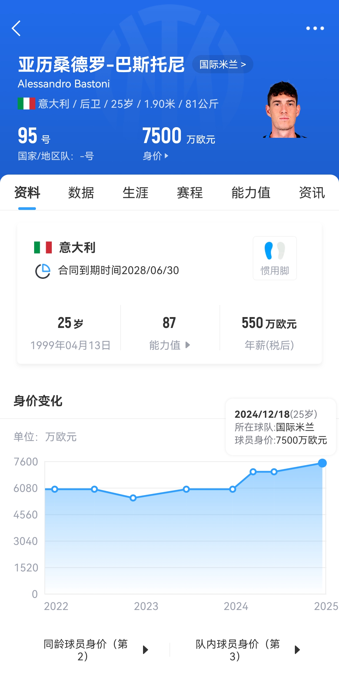  25歲身價(jià)7500萬(wàn)！巴斯托尼83分鐘人球分過(guò)奔襲策動(dòng)，圖拉姆失空門(mén)