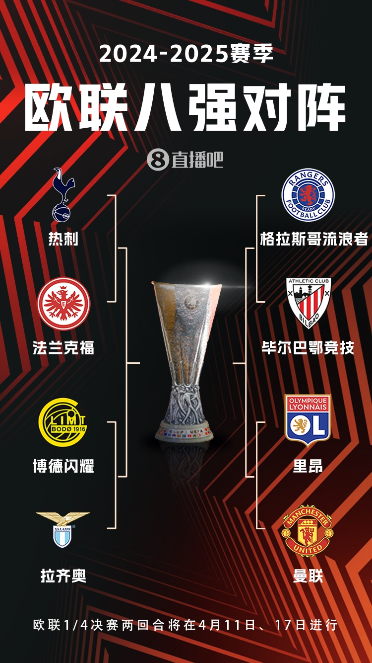  ??歐聯(lián)8強(qiáng)對(duì)陣：曼聯(lián)vs里昂，流浪者vs畢巴，熱刺vs法鷹
