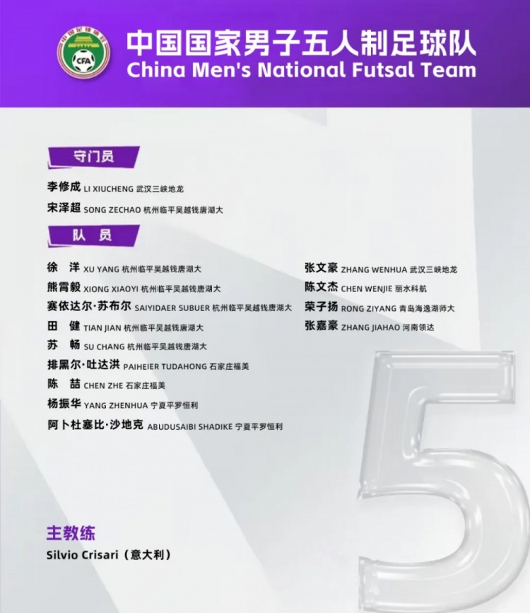  中國男足五人制國家隊(duì)集訓(xùn)名單：意大利教練掛帥，15名球員入選