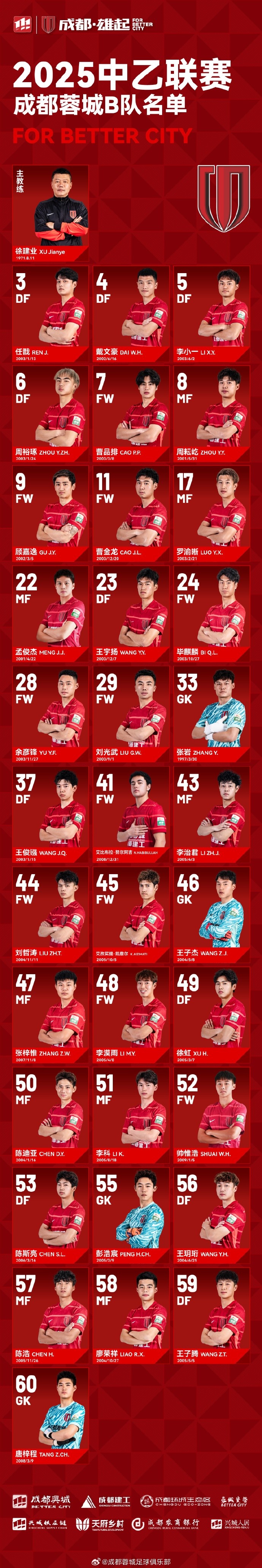  成都蓉城B隊(duì)大名單出爐！
