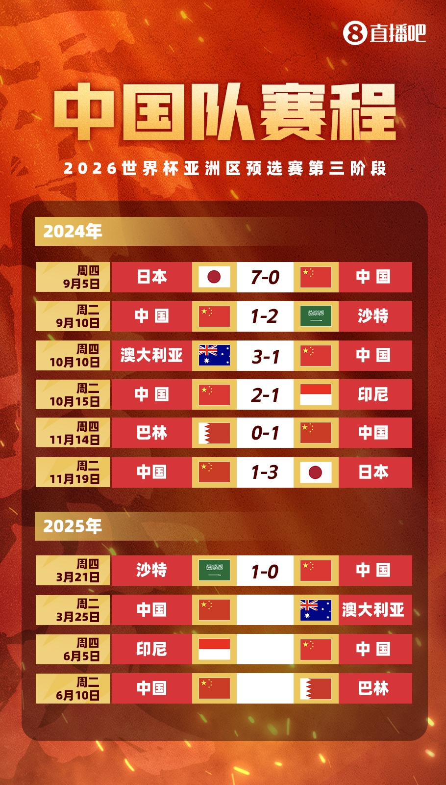  不敵沙特！國足剩余賽程：25日迎戰(zhàn)澳大利亞，6月對陣印尼巴林