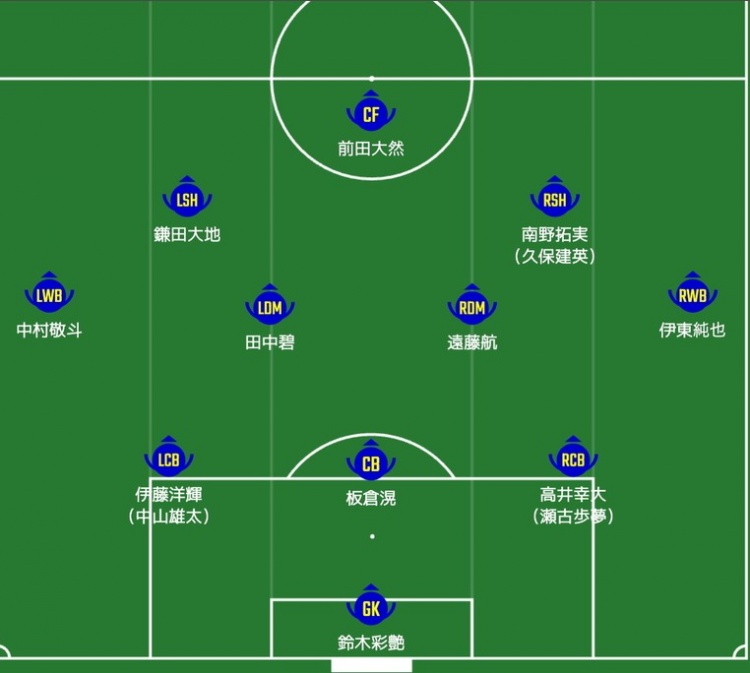  日媒預(yù)測(cè)日本隊(duì)首發(fā)：南野拓實(shí)、伊東純也領(lǐng)銜進(jìn)攻陣，三笘薰替補(bǔ)