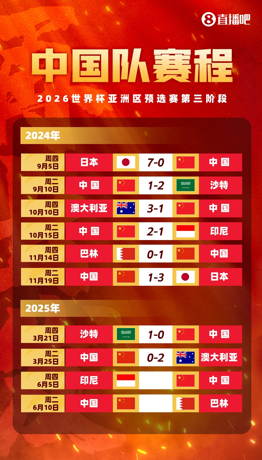  剩余賽程對(duì)比：國足連勝也不確保前四，印尼需戰(zhàn)日本，巴林戰(zhàn)沙特