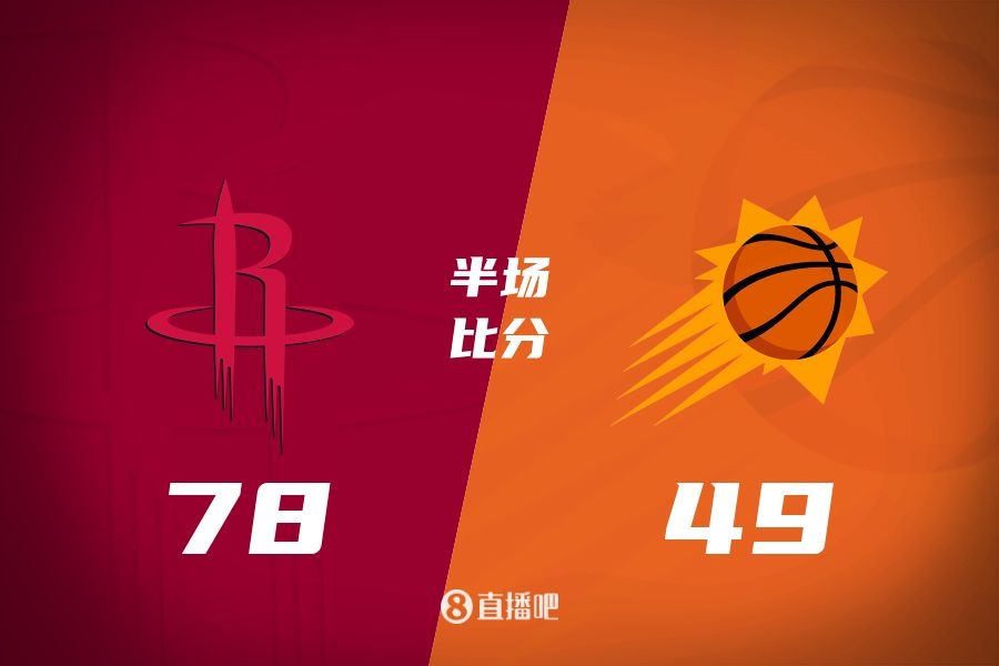  火箭半場領先太陽29分！杰倫-格林16分 阿門12分5前板 布克11中9